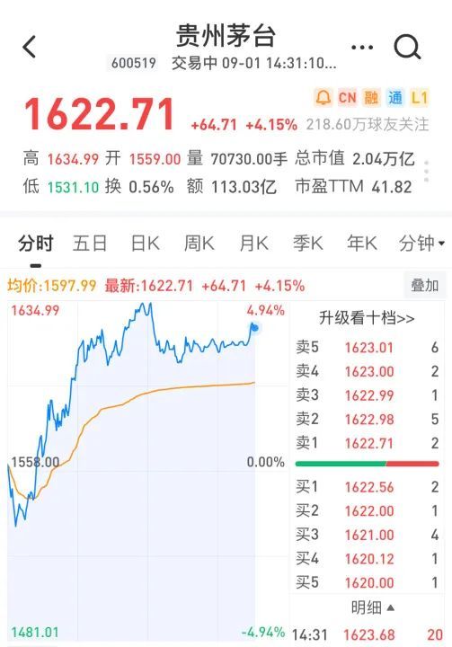 李大霄说的1块钱只能买7分钱净资产的股票，他是怎么算