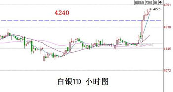 1白银TD仓位 在短线 长线怎么控制 ？ 2 短线=1-2小时 长线=隔夜 （我的理解对吗）