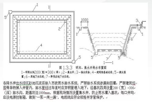 某地产公司标准工程节点做法详解