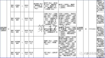 呼和浩特市招聘教师684人职位表 