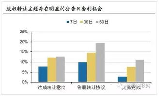 为什么股权转让时股价格会涨？