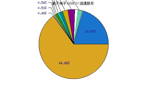 600879航天电子