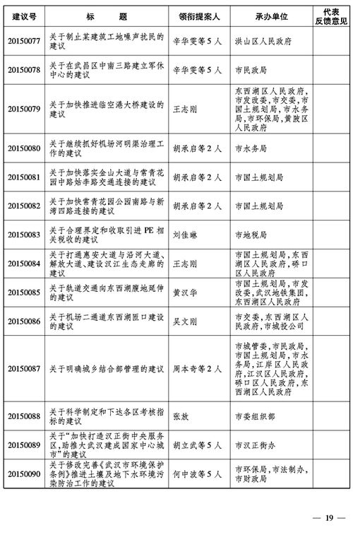 关于武汉市第十三届人民代表大会第四次会议以来代表提出的建议办理情况的报告