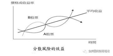 在股市中如何选择一只收益好的股票呢？具体要如何做呢？