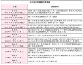 今天中签博创科技500股，帐上资金不足，明天缴款可以吗？