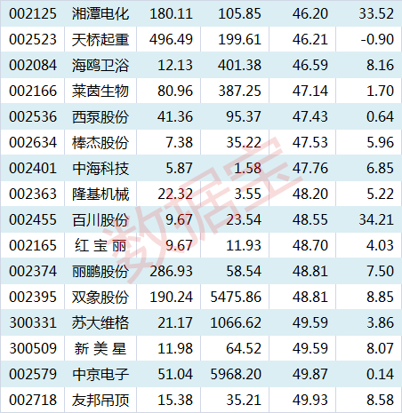 股票成本价为负数,盈利居然比股票市值多,如果把票买了那多余的盈利从哪里计算