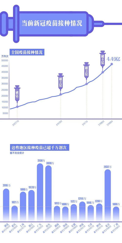 奥数题：十混一试管阳性，最少再检测多少次可以找出新冠感染者(10人混检阳性)