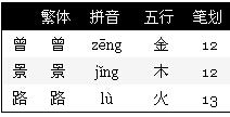 曾景路三个字有多少笔画 