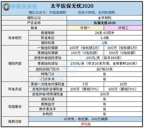 百万医疗险可不可靠 (有没有人用过百万医疗保险)