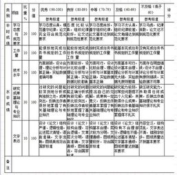 贵州大学毕业论文查重