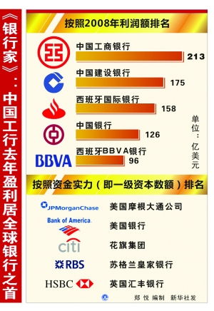 中国银行和工商银行 这两个股票谁的潜力更大