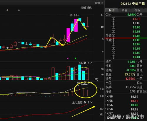 股票回踩什么意思？