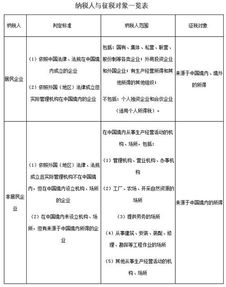 非居民企业取得境内上市公司分配的现金股利如何纳税？