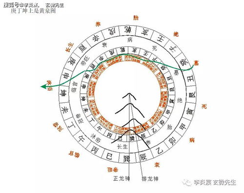 杨公风水 黄泉煞