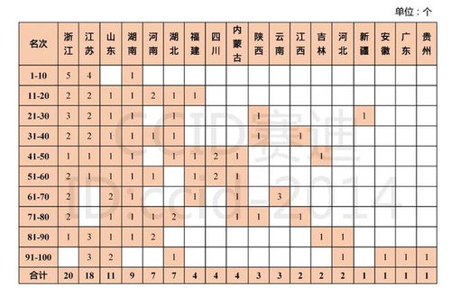 赛迪治理能力百强县 2020 发布,前三名都在这个省 附完整榜单