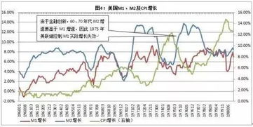 20实际70年代的经济滞胀是怎么回事(七十年代经济滞胀)