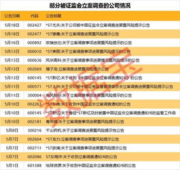 阳煤化工退市风险预警什么意思？是不是真的要退市了？我今天刚进去啊！怎么办呢