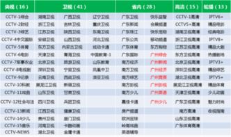 杭州电信itv和有线电视比有什么优点？好吗？