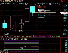 期货焦炭一手，从857做空，跌到837，该赚多少钱?是不是2000元？