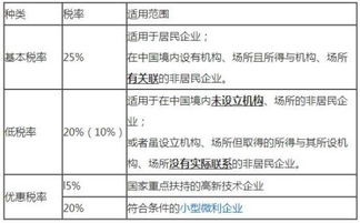 企业所得税计提的多，缴纳的少，需要纳税调增还是调减?