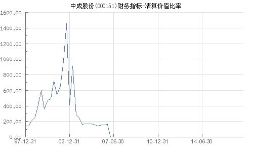 股票清算价值是什么意思 什么是清算价值