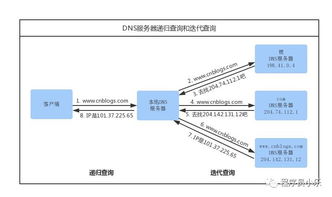 美国服务器丢包率较高是怎么回事