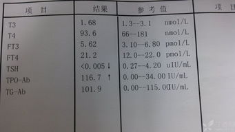 甲功化验单异常指标的可能原因是什么？