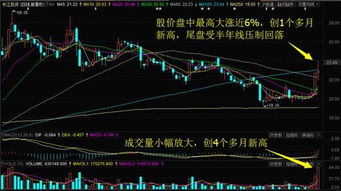 股票底部放天量未涨停是好事还是坏事