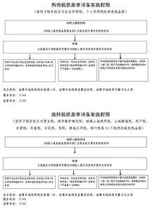 新发生减免，去做减免备案，由于类似的减免之前已备案，税务机关告知