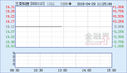 三变科技股份有限公司怎么样？