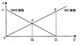 浅谈科斯定理