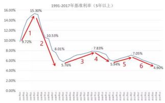 2017年买房贷款,浮动利率好,还是固定利率好