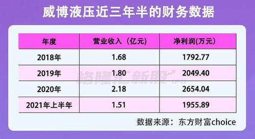 新股申购多少股一个号？