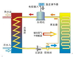 同问 空气源热泵机组由那几部分组成各部件工作原理 