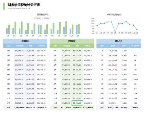 企业税负率多少会被约谈 2022各行业税负率预警表,会计对照自查