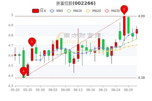 2022浙富股票最高是多少钱