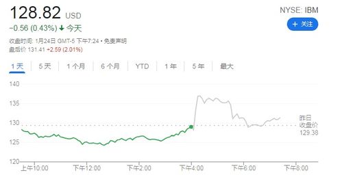 叮当健康午盘股价飙升，涨幅超过8%