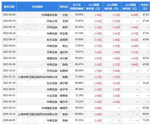 万联证券高端版