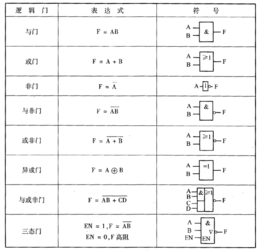 集成逻辑门电路及应用