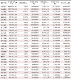 沪深港通持股明细？