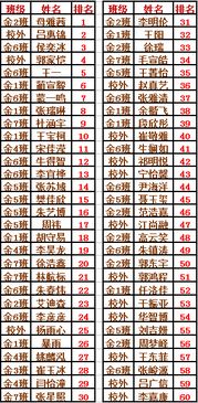 重磅 南阳小升初排位赛成绩排名出炉了 这些 内幕 你要知道 