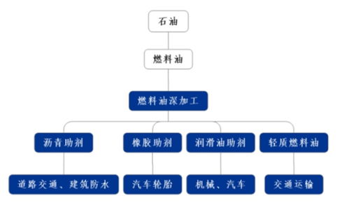 山东博汇集团的企业信息