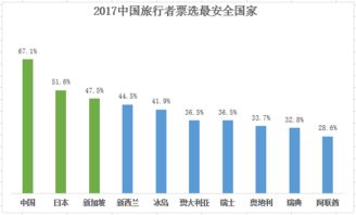 国内游客人数占游客总人数的几分之几？