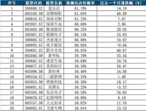 国家队 即将动用2000亿买买买 或已经盯上 这17只 中国芯 龙头 