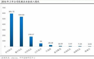 今天在香港上市的乳品企业是哪家？