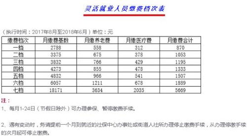 外地社保怎么转入无锡社保