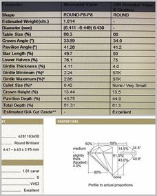 当你买一颗GIA裸钻时你在买些什么