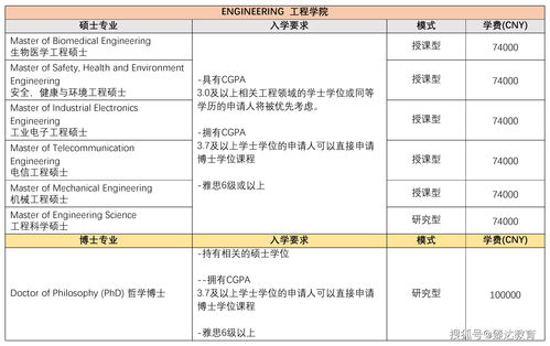 马来西亚留学申请要求