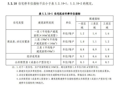 高端豪宅车位配比太少,业主将开发商告上法院