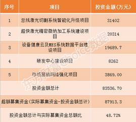 哪些客户可以参与科创板股票网下新股申购？